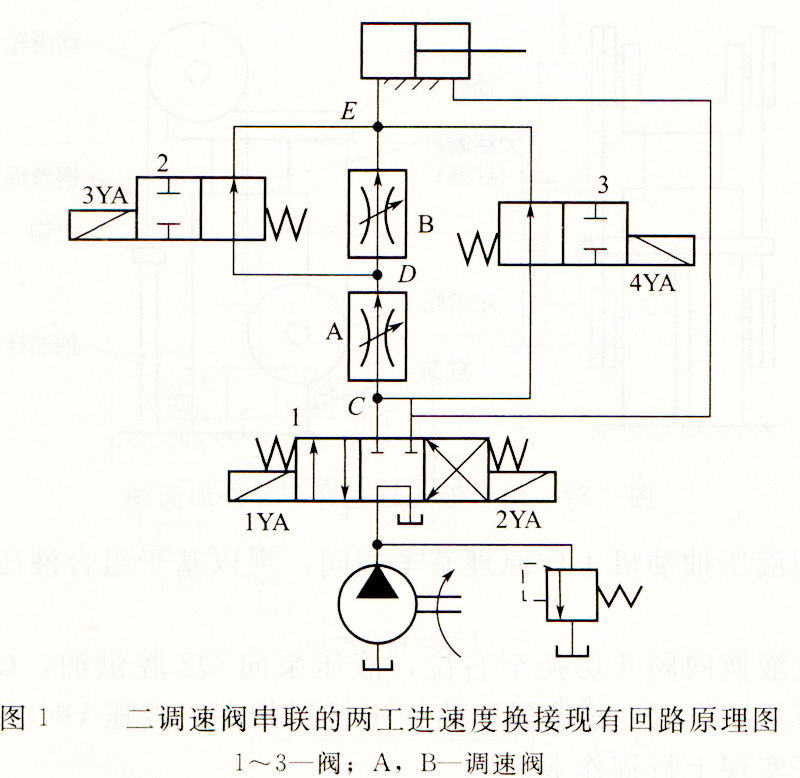 液压缸调速阀快慢速回路分析及其特点