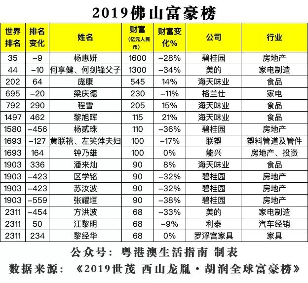 2019中国富人排行榜_2019中国富人榜出炉 南京大佬排名