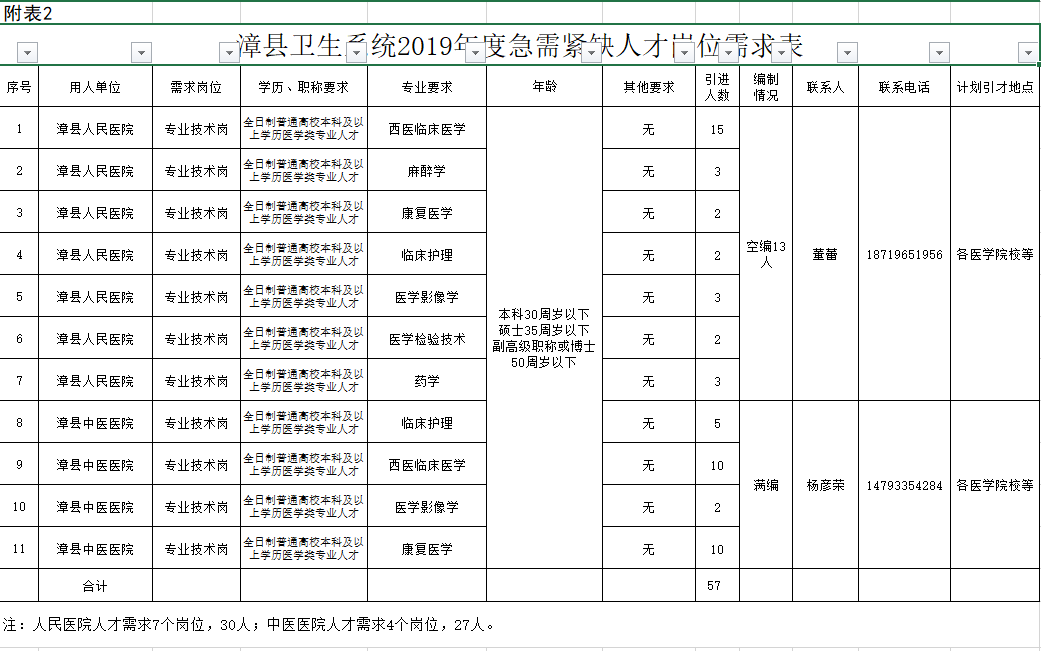 定西市区人口_甘肃将建1个大城市 1个中等城市 12个小城市,2个县级市入围(2)