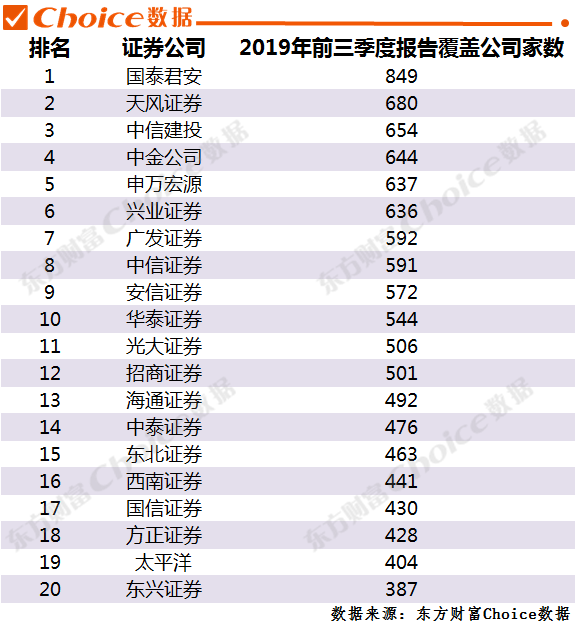 券商研究所排名_互联网券商排名(3)