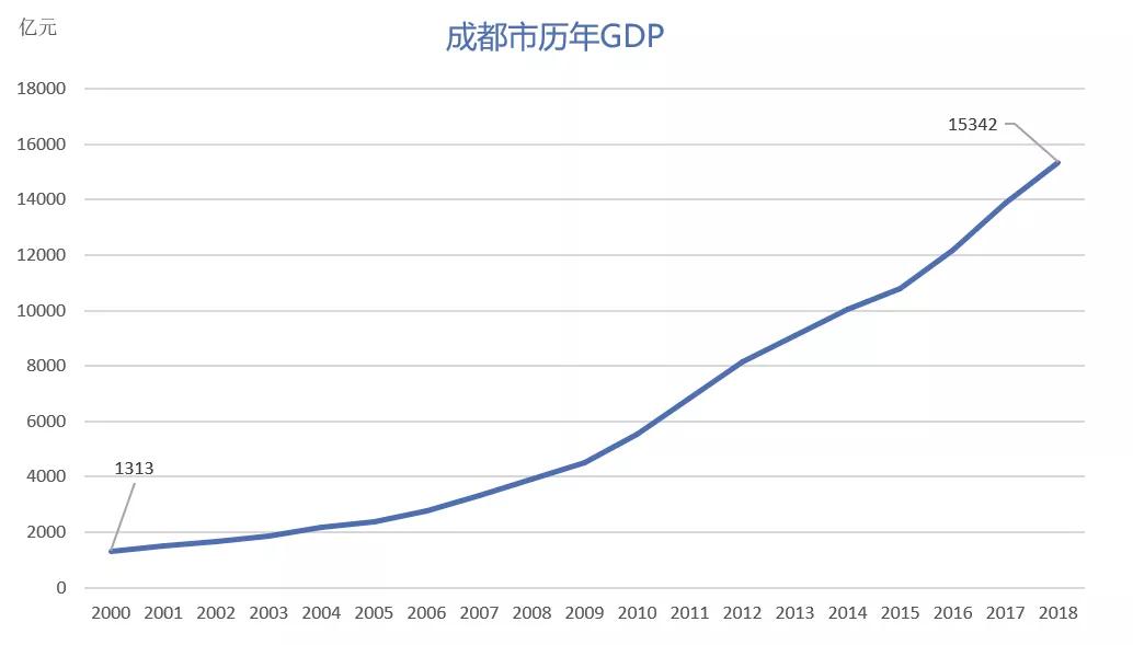 四川gdp低_中国GDP最高和最低的省市是哪里