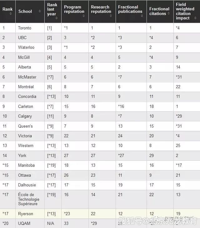 加拿大麦考林排名_加拿大国旗(2)