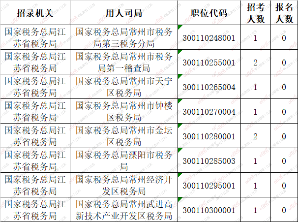 常州市人口2020人收入(2)