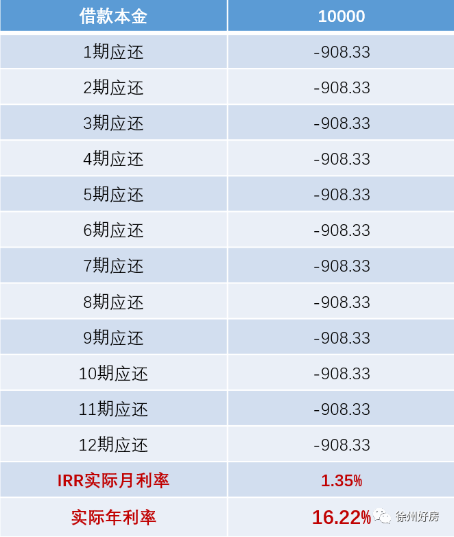 拒绝房贷就是和自己的钱过不去!_利息