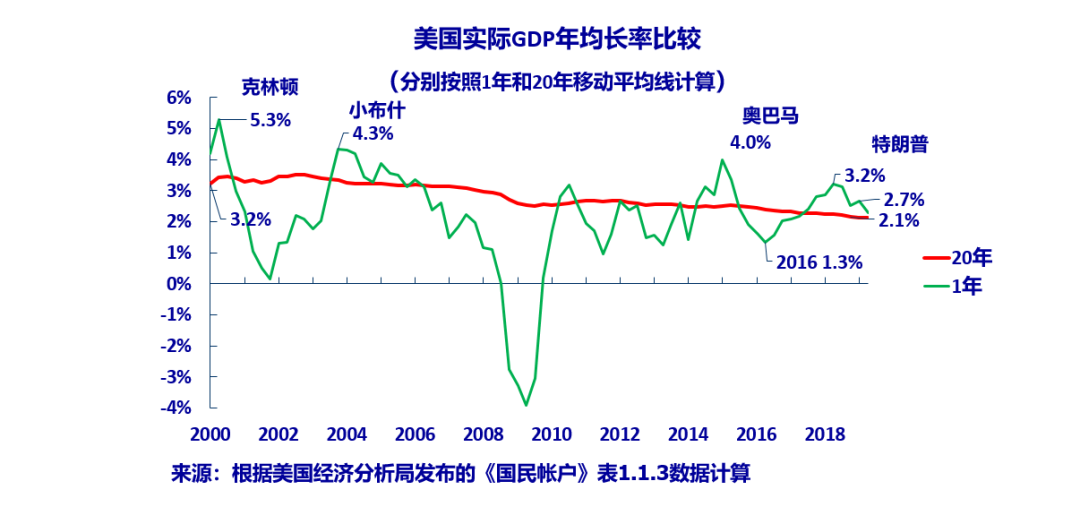 德国的经济总量为什么起伏大_德国经济总量世界排名(3)