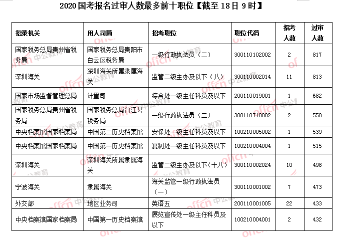 贵阳人口2021总人数_贵阳2021公交车图片