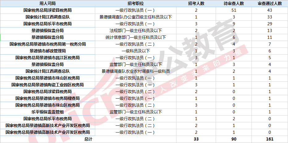 浮梁镇人口数_浮梁县浮梁镇卫生院