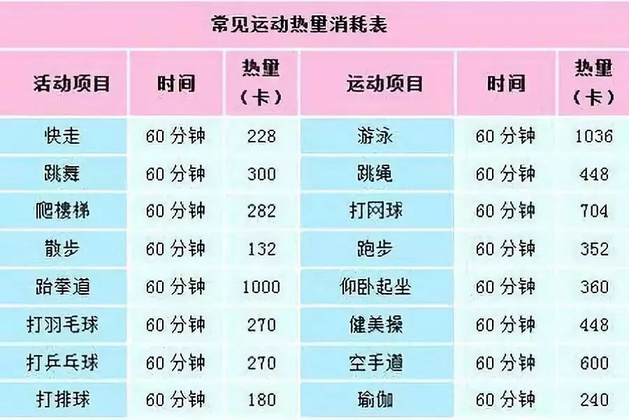 哪个省人口身体素质最好_牛肉身体哪个部位最好(2)