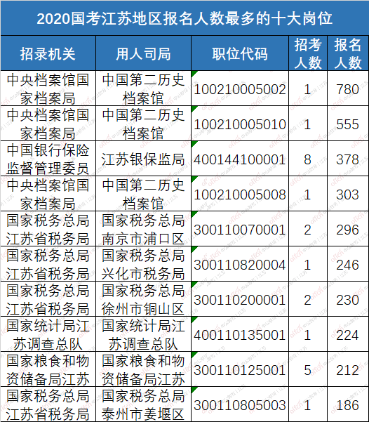 如何计算人口最少地区_东北地区人口分布图(2)