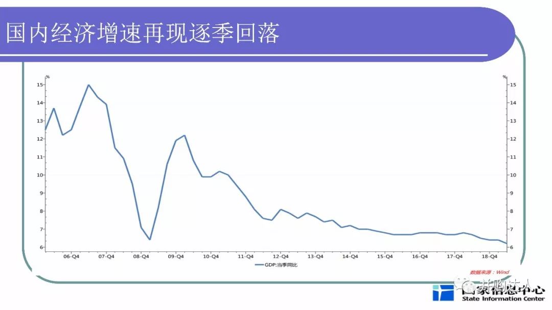 分析当前宏观经济总量_当前宏观就业形势图(2)