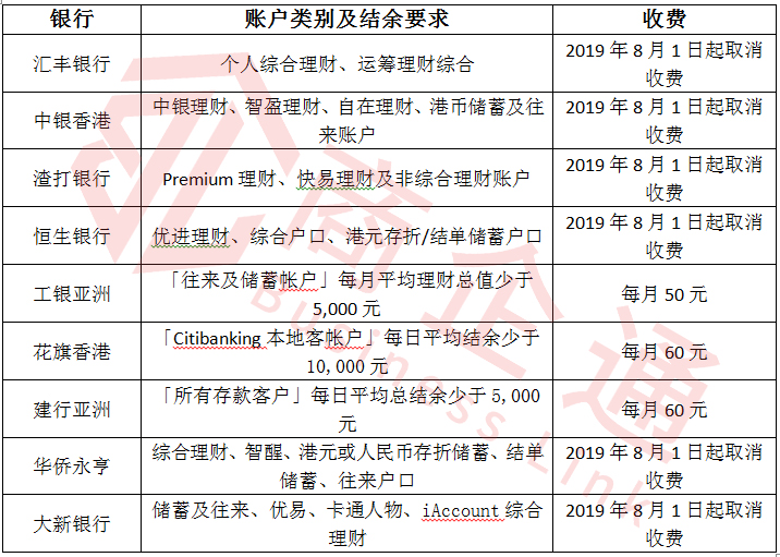 2019年10月更新：香港个人银行账户办理的资料要求和日均结余更新