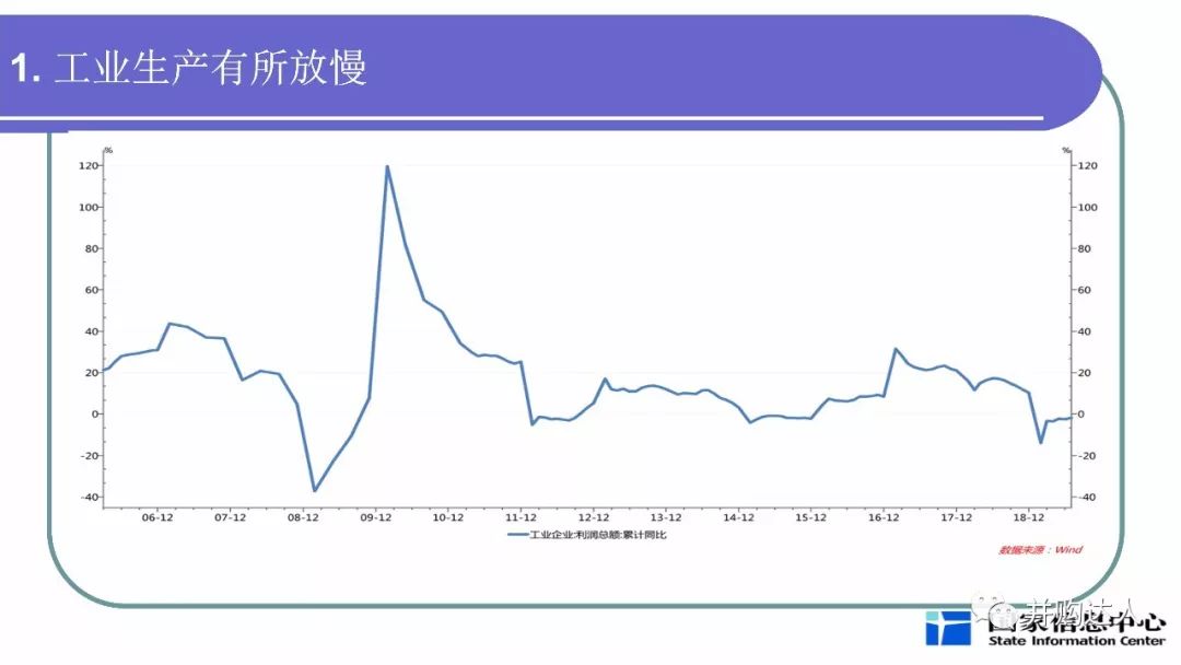 分析当前宏观经济总量_当前宏观就业形势图(2)