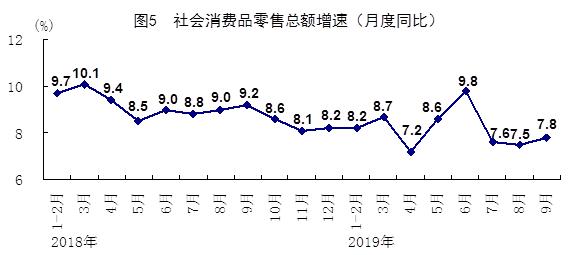 广东统计年鉴gdp是生产法_广东省统计局 GDP增7.5 总产值超3万亿