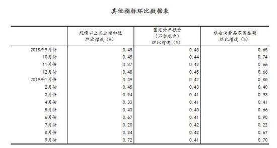 中国gdp前三季度转正