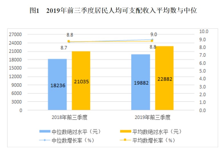 桐乡洲泉经济gdp人均收入如何_GDP,工资,房价 江苏13市经济全面看(2)