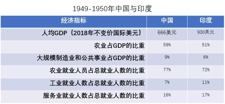 印度建国时的gdp是多少_G20部分成员二季度GDP出炉,中国亮了(3)