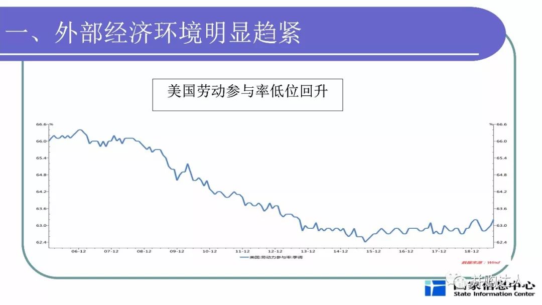 分析当前宏观经济总量_当前宏观就业形势图