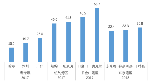 日本土地和人口_中国和日本的人口结构(2)