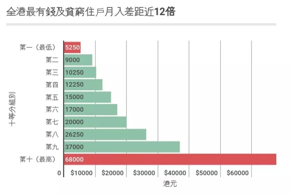 香港人口结构_人口压力 生育 得一想二 改善人口结构(2)