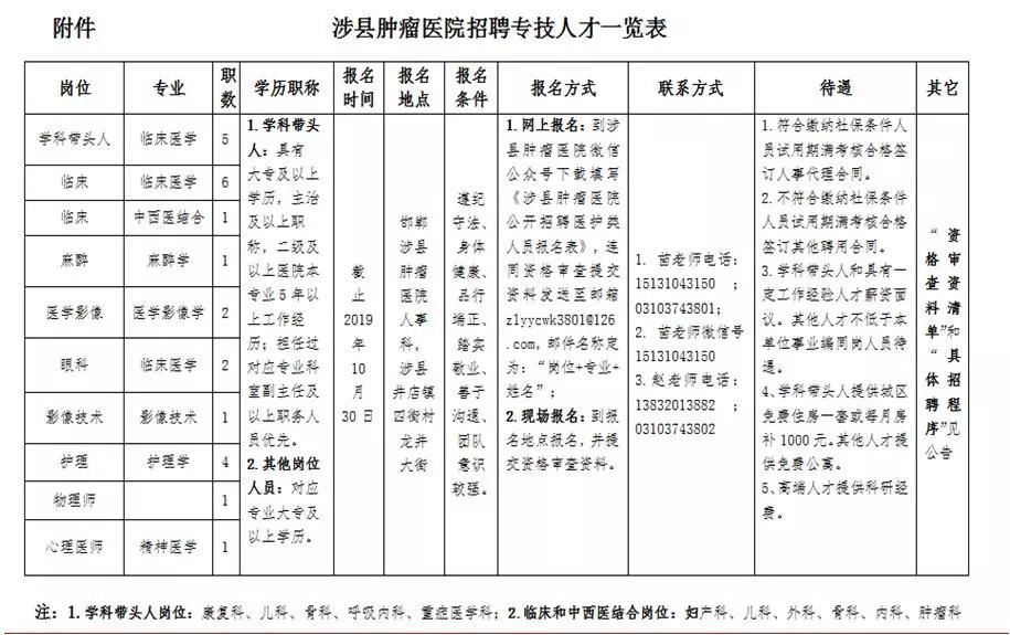 河北邯郸人口比例_河北邯郸(2)