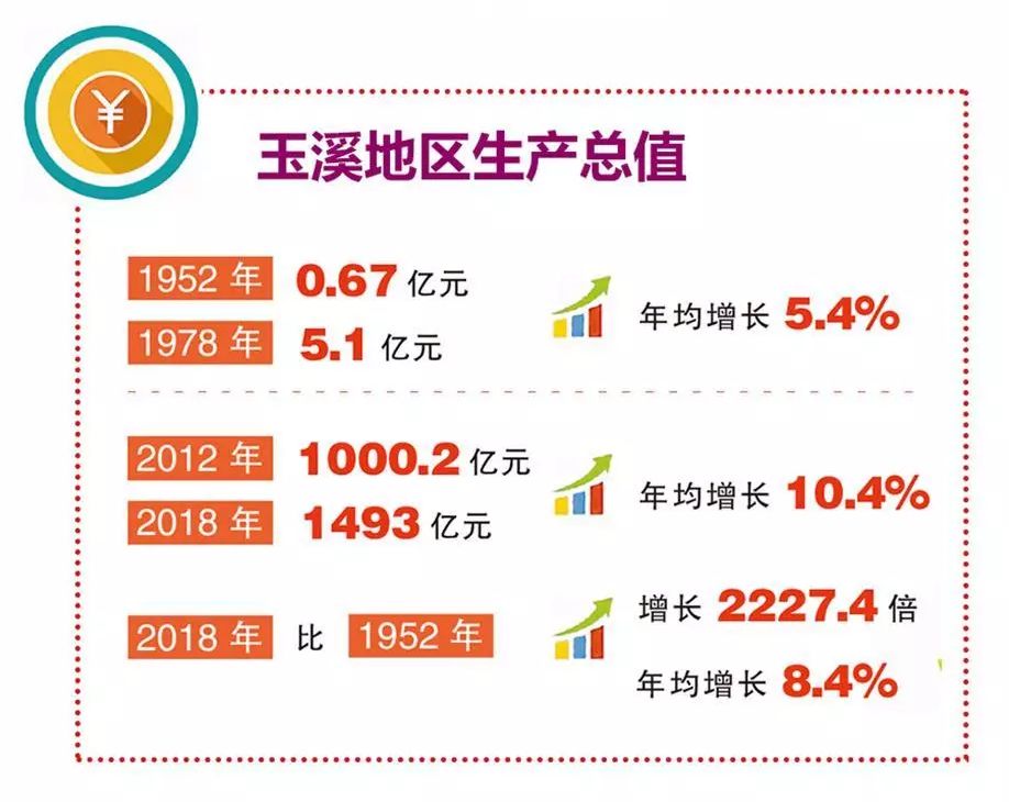 玉溪市2018年经济总量_玉溪市地图(3)