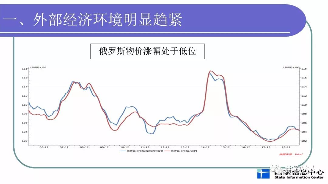 分析当前宏观经济总量_当前宏观就业形势图