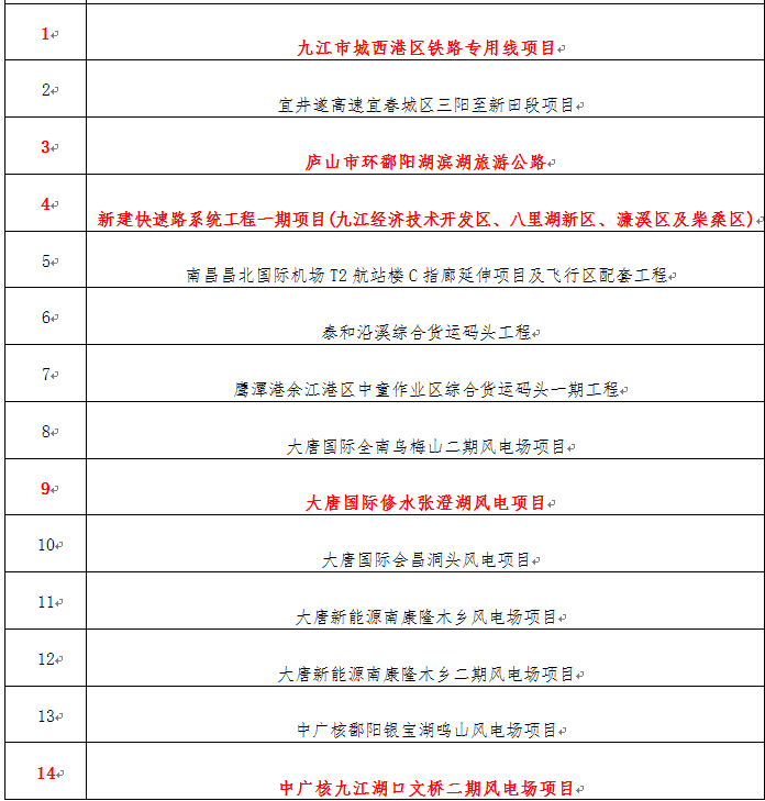2019九江gdp_九江2019特产图片(3)