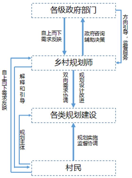 优秀村庄发展规划案例_村庄规划经验做法_借鉴优质村庄规划经验