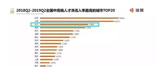 宜昌人口净流入_下一个 鹤岗 在哪里 2018年全国人口流动地图大盘点(2)