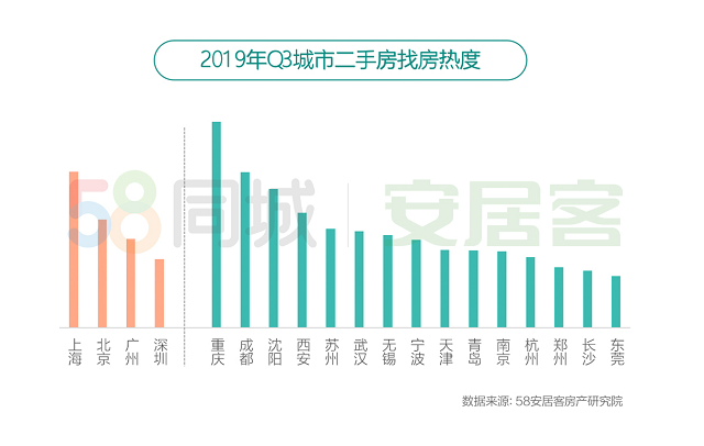 武汉东西湖区2021第一季度gdp_2021年一季度武汉市房地产市场数据分析报告(3)