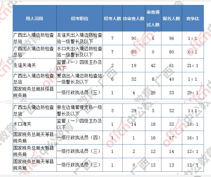 广西人口总数_广西最新人口数据出炉 玉林人口数量排第....(2)