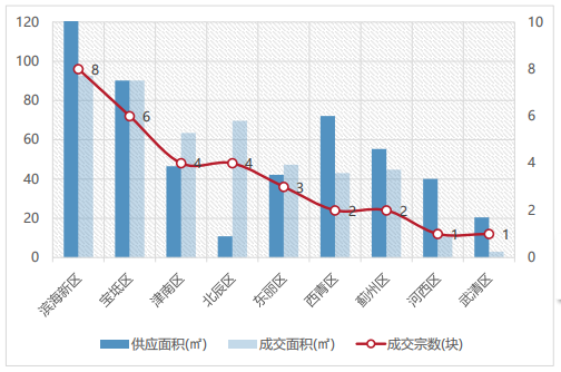 天津2019年前三季gdp_天津gdp(3)