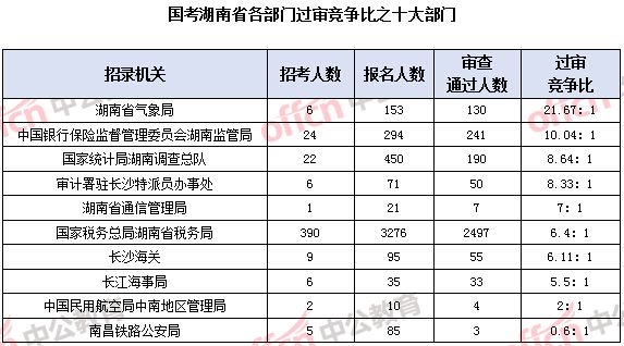 人口办级别_人口普查(3)