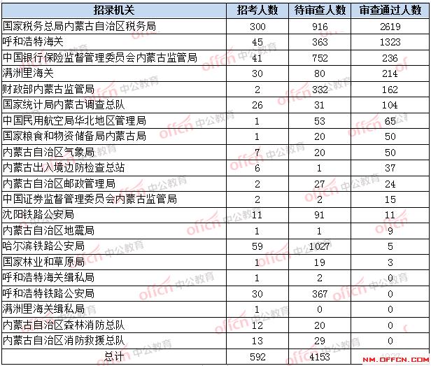 内蒙古人口数_内蒙古人口分布图(2)
