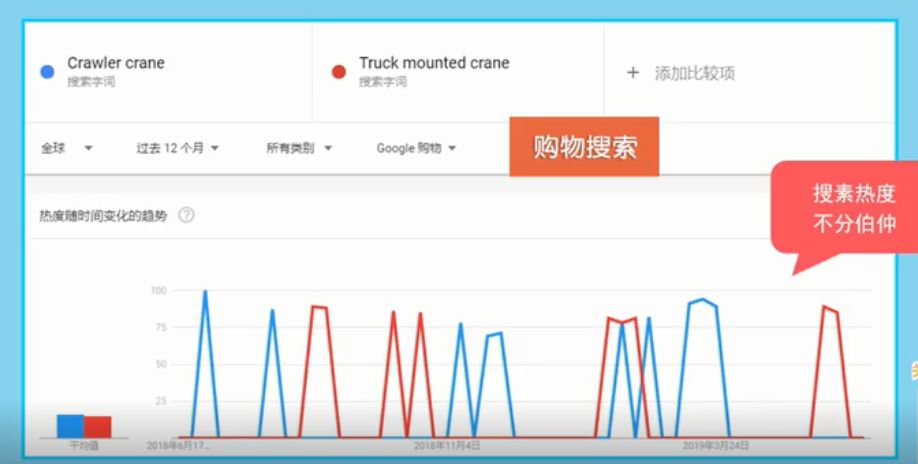 成功易外贸seo