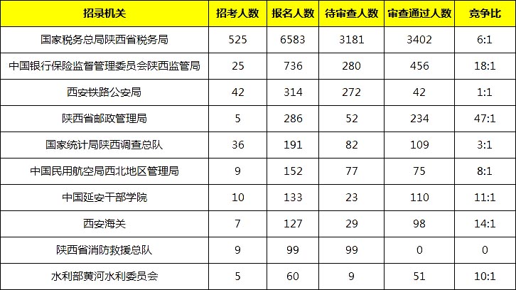 2020陕西出生人口_陕西老龄化人口占比图(2)