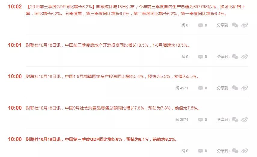 大连gdp回调_大连星海广场图片(2)