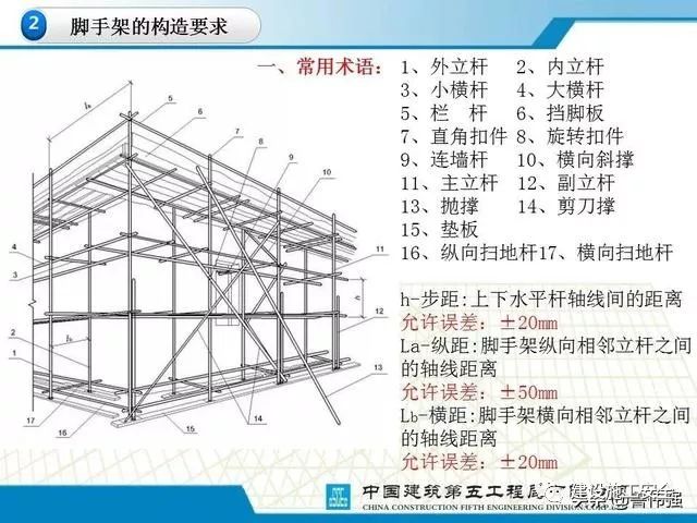 ppt | 扣件式钢管脚手架图文详解,做到知根知底防事故