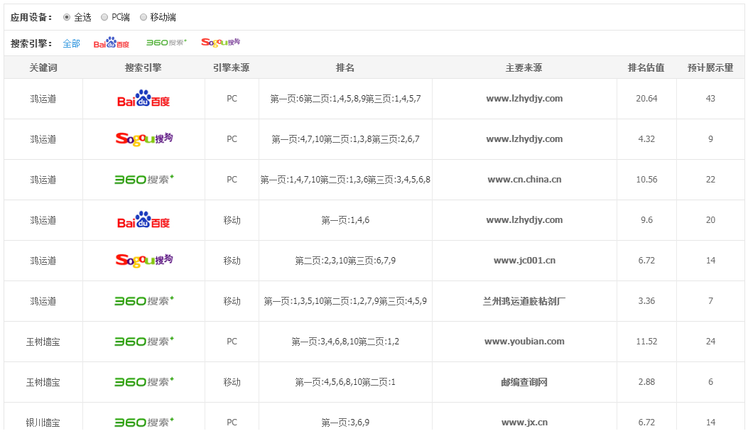 兰州公司排名_兰州城市学院专业排名(2)