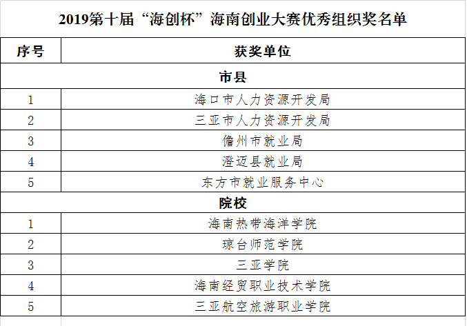 优质课大赛获奖名单 9afbae01878646cc9414aac1da206180.png