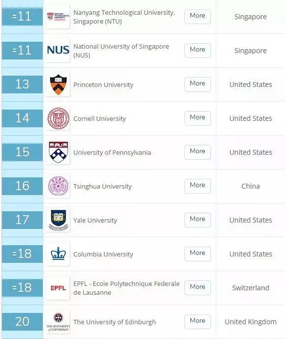 肯特大学2020年QS排名_2019-2020英国大学排名50强QS最新版