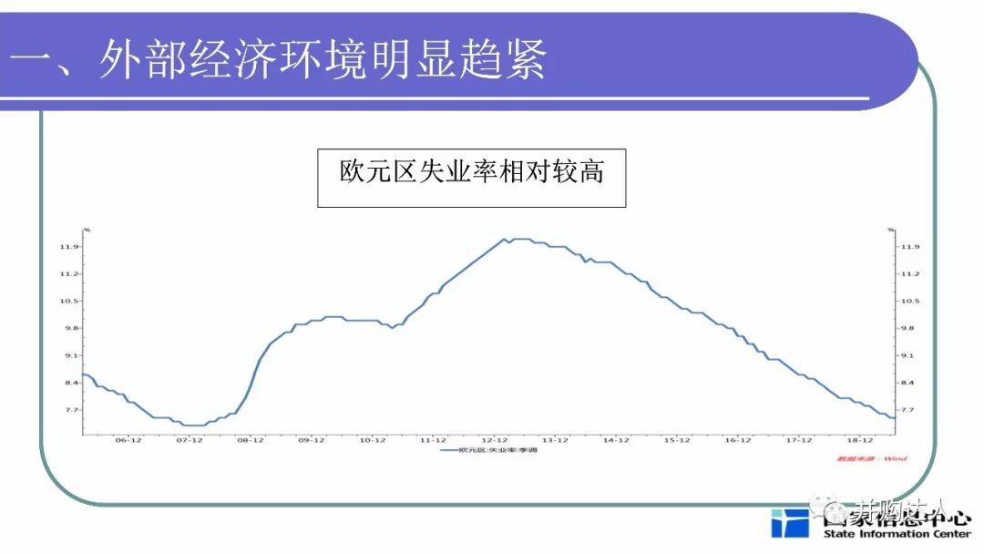 宏观经济分析的总量分析法_swot分析法自我分析图