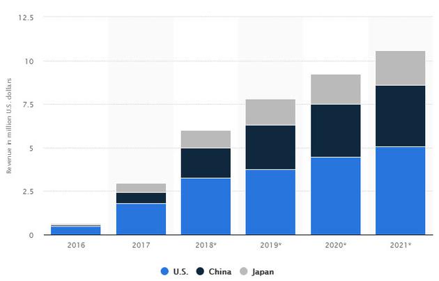 美国虚拟房租算gdp的逻辑_美国近十年gdp数据图(3)