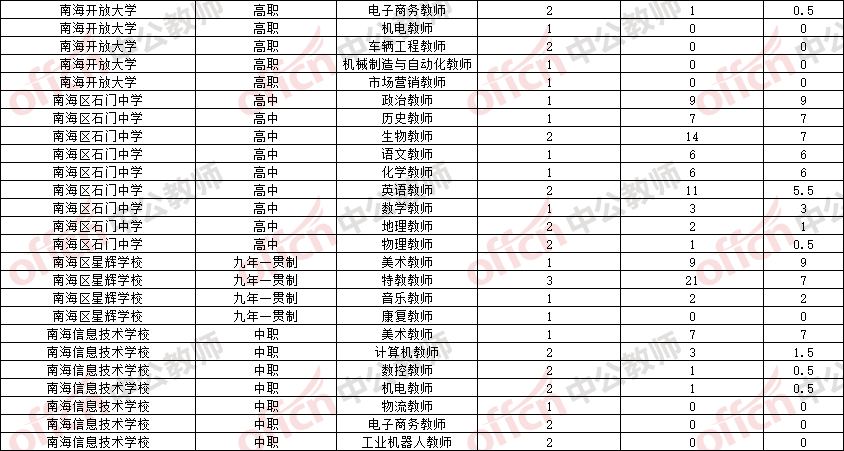 狮山人口统计_南宁狮山公园图片