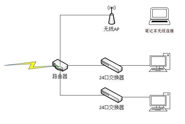 usb路由器怎么用