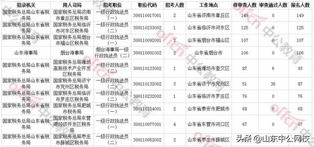 山东2020年出生人口统计_山东人口排名图