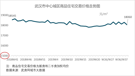 武昌gdp为什么比江汉区高(2)
