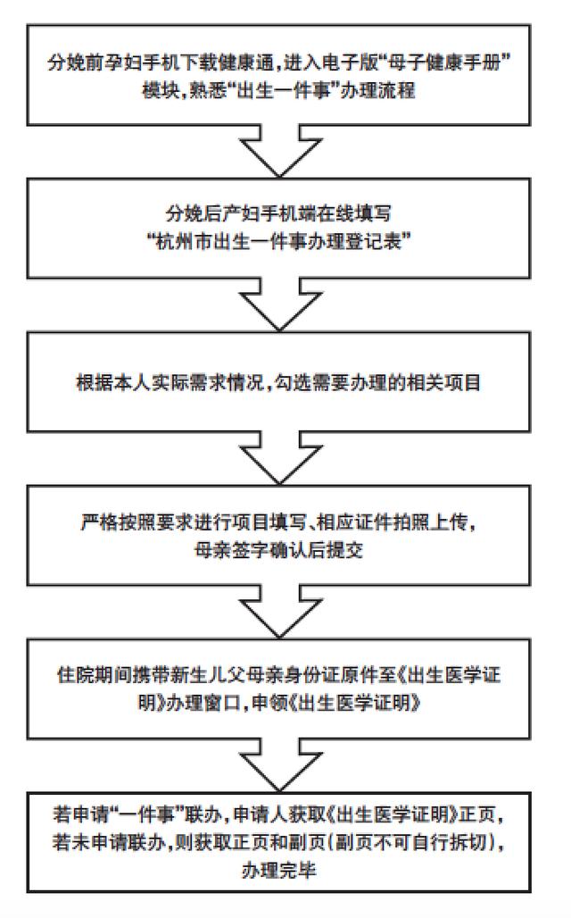 人口登记需要自己去吗_登记结婚需要几张照片(2)