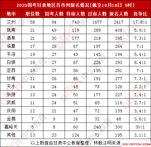 兰州人口有多少2020_兰州到冶力关多少公里(2)