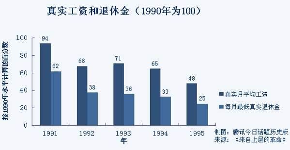 俄罗斯gdp连年下降_俄罗斯国旗